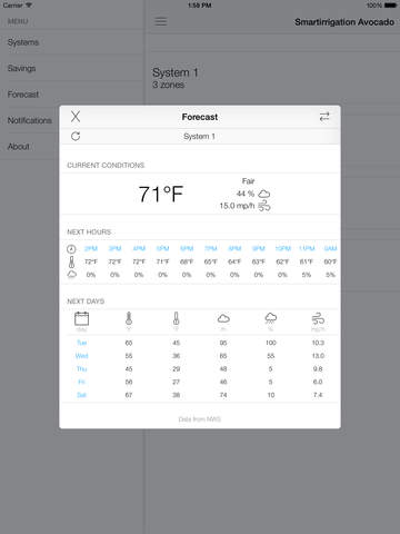 【免費天氣App】Smartirrigation Avocado-APP點子