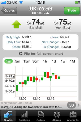 SP Markets screenshot 2
