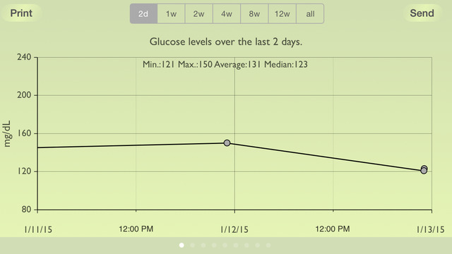 【免費醫療App】Glucose Recorder Free-APP點子