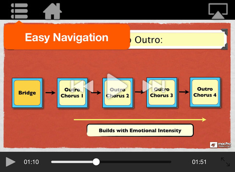 【免費音樂App】MPV's Music Theory 104 - Song Form-APP點子