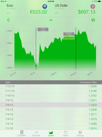 【免費財經App】Currency+ Free (Currency Exchange Rates Converter)-APP點子