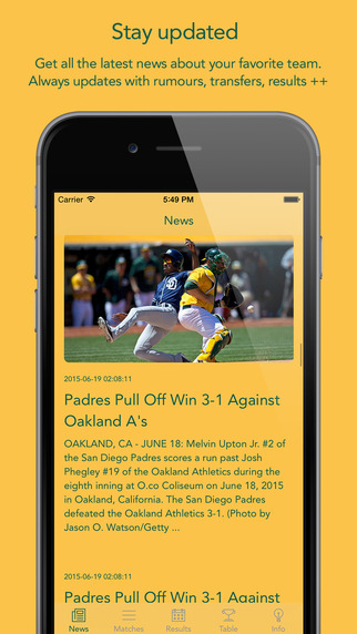 Go Oakland Baseball — News rumors games results stats