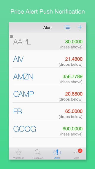 【免費財經App】Watchlist Pro Free : Realtime Stock and Options Tracking, Chart, and Research with Unlimited Watch-list, Price Alert Notification, and Cloud Sync-APP點子