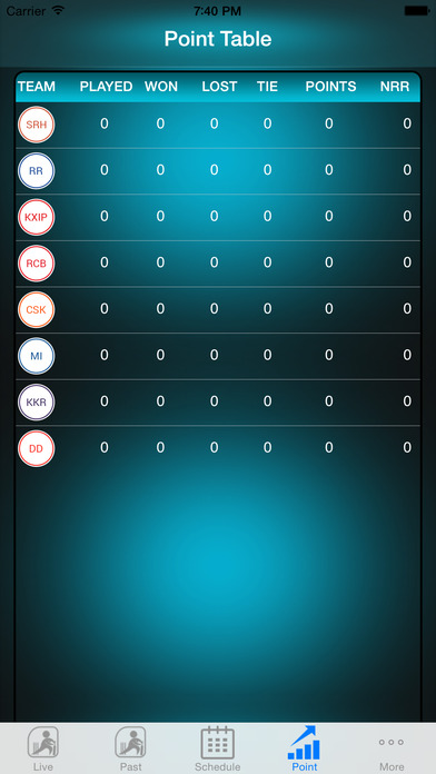 iPhone Screenshot 4