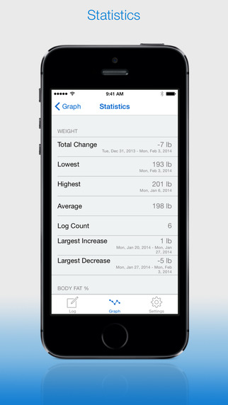 【免費健康App】Weight Log+ — Weight Loss Journal and Tracker-APP點子