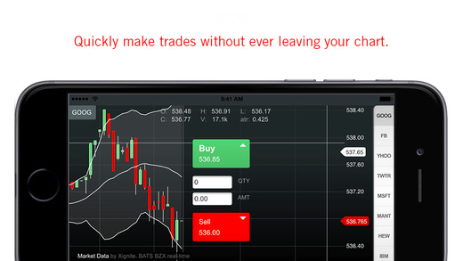 forex trading technical analysis software 7 iphone