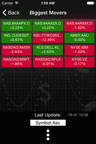 Forecastica Lite for the iPhone - Stock Market Quotes & Signals with Charts and Technical Analysis Alerts screenshot 2
