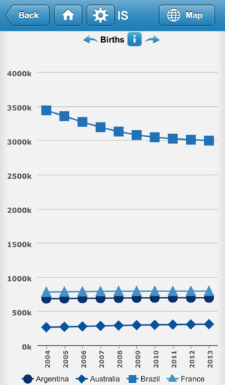 【免費醫療App】Immunization Summary-APP點子