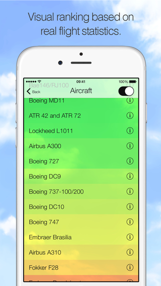 【免費旅遊App】Am I Going Down? Fear of Flying App-APP點子