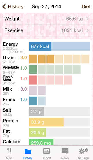 【免費健康App】What did you eat?-APP點子