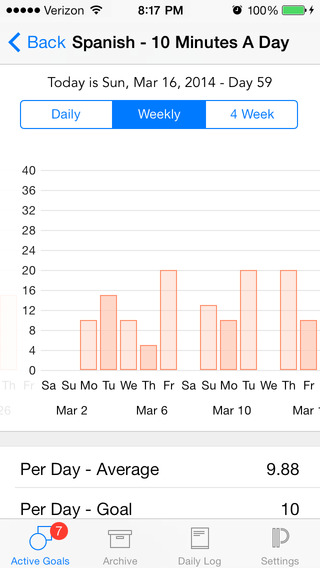 【免費生產應用App】Persistence - Goal and Habit Tracker-APP點子