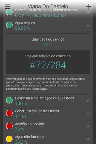 ERSAR – Serviços de águas e resíduos em Portugal screenshot 3