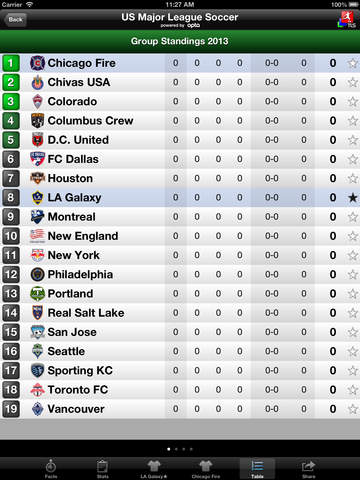 【免費運動App】TLS Soccer - Premier Live Soccer Stats by Opta 2014/2015-APP點子