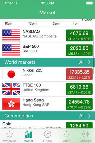 Stock Charts - NZSE New Zealand (ChartMobi) screenshot 4
