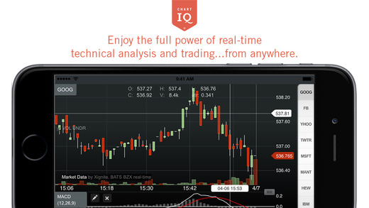 ChartIQ – Real-Time Stock and Forex Charts for Technical Analysis and Trading