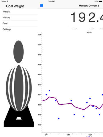 【免費健康App】Goal Weight-APP點子