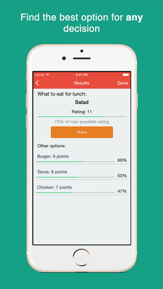 Indecisive - decision maker and risk analysis tool for objectively choosing the best choice