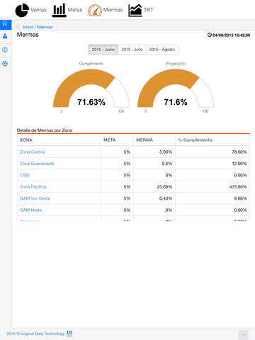 免費下載生產應用APP|LD DASHBOARD app開箱文|APP開箱王