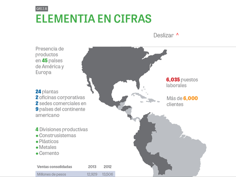 Elementia Informe de Sustentabilidad 2013 screenshot 2