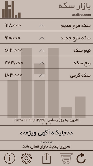 【免費商業App】Baazaar-APP點子