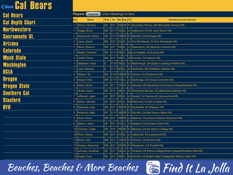 免費下載運動APP|iGoBears! 2014 Bear Fan Guide to Football in Berkeley, California app開箱文|APP開箱王