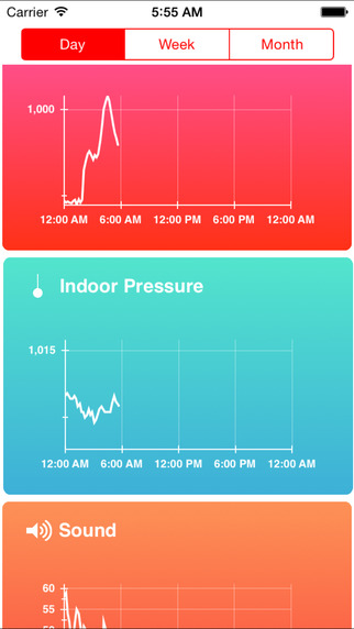 【免費天氣App】AtmoCharts - A Netatmo Client for iPhone-APP點子