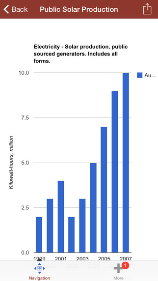 【免費書籍App】Green Energy Research into Solar, Wind and Bio power-APP點子