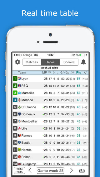 【免費運動App】Ligue 1 Livescore - France Footbal League - Check fixtures, results, standings, scorers and videos with one tap only-APP點子