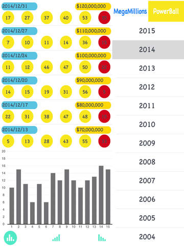 【免費新聞App】LottoUS - LotteryUS,MegaMillions & PowerBall-APP點子