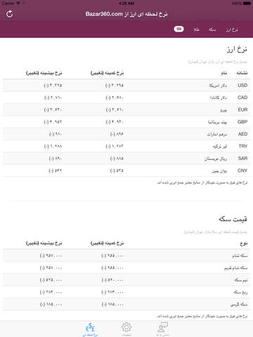 【免費財經App】Bazar360 نرخ ارز و قیمت سکه و طلا - نرخ آنلاین بازار ارز-APP點子