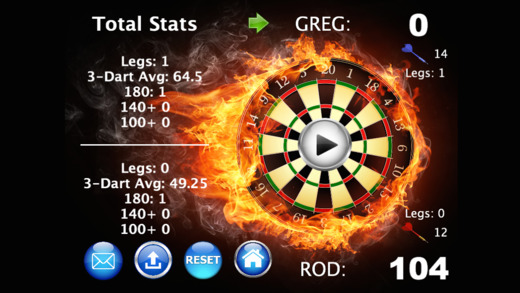 【免費工具App】Real Darts-APP點子