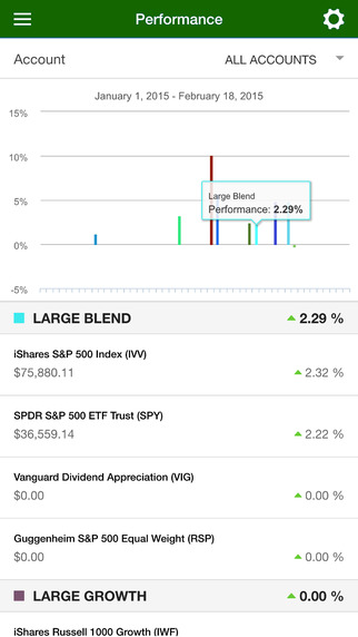 【免費工具App】Evergreen Financial Services-APP點子