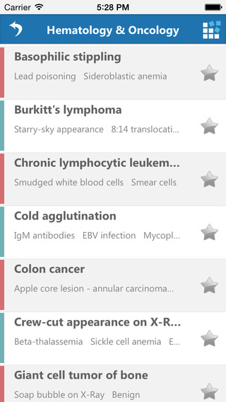 【免費教育App】USMLE Step 1 Buzzwords – Pathology, Biochemistry, Cardiovascular System, Neurology, Hematology & Oncology and high yield tested concepts-APP點子