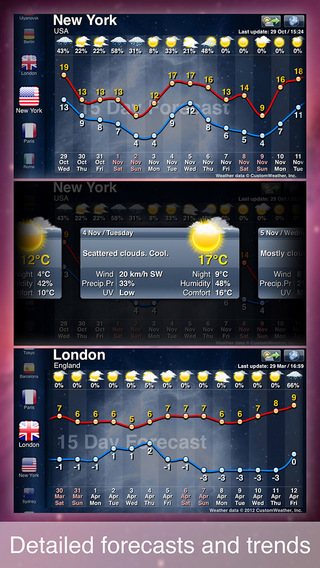 【免費天氣App】MegaWeather HD-APP點子