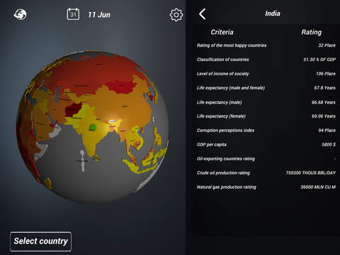Globe Economy - Compare The Countries HD screenshot 2