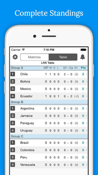免費下載運動APP|Copa America Livescore - Chile 2015 - PRO Version - Results, Fixtures, Standings and Videos app開箱文|APP開箱王