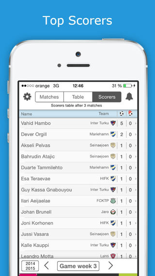 【免費運動App】Finland Football League - VEIKKAUSLIIGA - Check fixtures, results, standings, scorers and videos with one tap only-APP點子