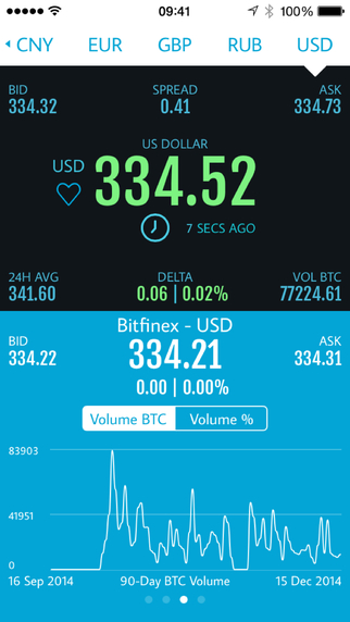 Lucre - Bitcoin Index Markets Tracker