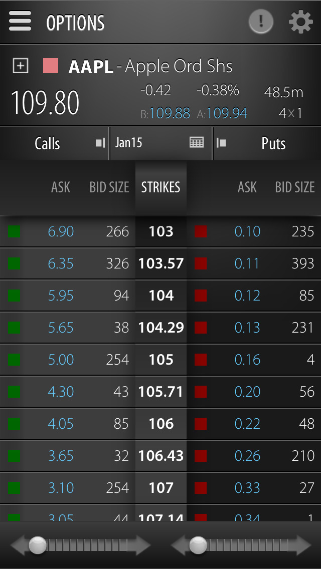 Optionshouse mobile trading