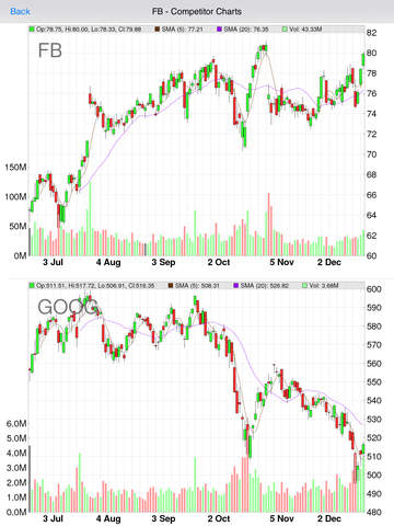 【免費財經App】Stock Competitor List: Pro Competitor Research with Real Time Quote, Stock Chart, and Multiple Watch-list management-APP點子