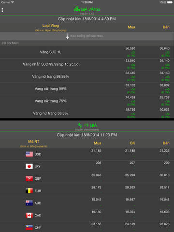 免費下載財經APP|Giá Vàng - Tỷ Giá app開箱文|APP開箱王