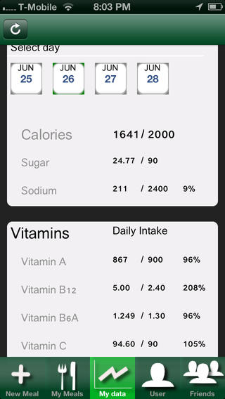 免費下載健康APP|Yumget visual photo food diary, diet tracker with nutrient protein fat vitamins minerals analysis app開箱文|APP開箱王