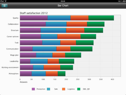 【免費生產應用App】EcoCharts-APP點子