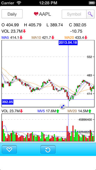 Stock Charts +Tracker