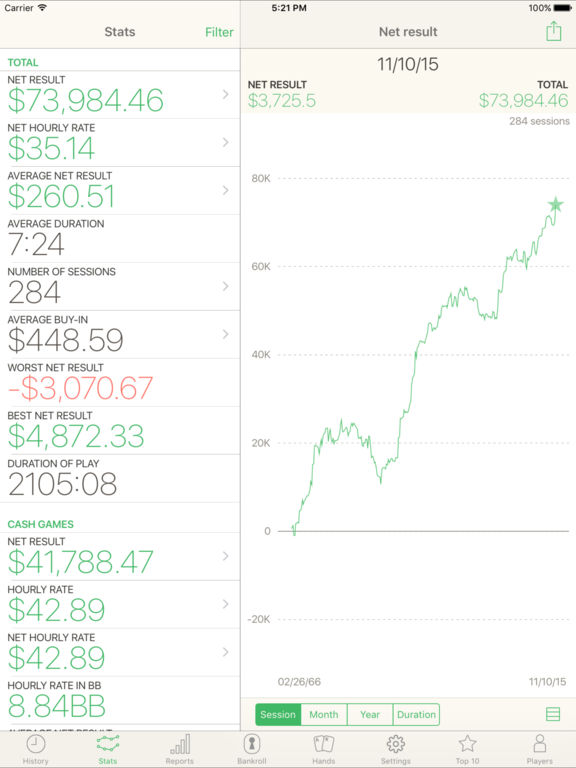 Poker analytics
