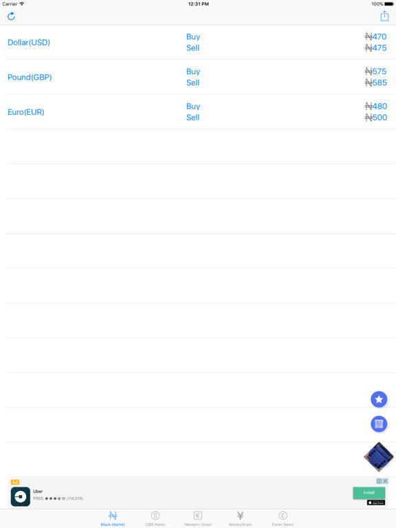 Forex aboki