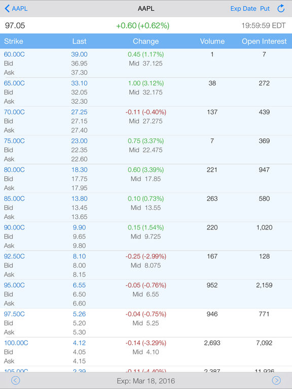 Dynamic volatility trading strategies in the currency option market