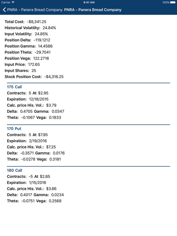 Options strategies for apple