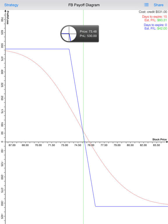 Best options strategy calculator