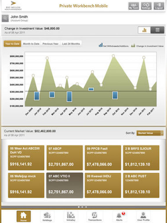 Bny mellon forex case